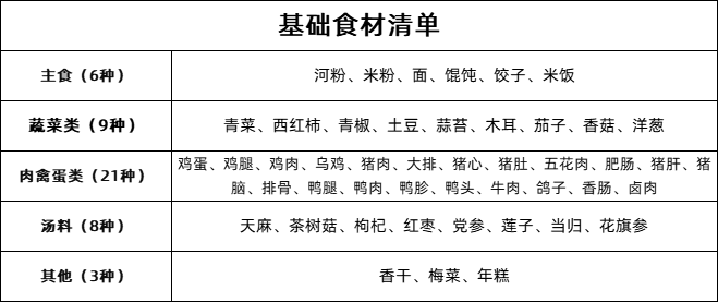 沙县小吃清单